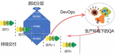微服務測試的思考與實踐 構建自然科學研究的試驗發展新范式