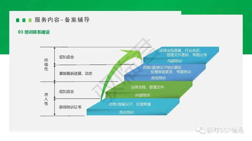 馭時臨床試驗機構備案服務業務取得新進展，助力自然科學研究和試驗發展