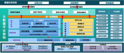 物聯網周訊速遞第十七期 中關村物聯網產業聯盟聚焦生物質能資源數據庫信息系統